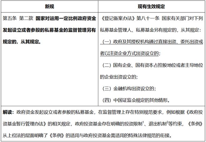 《私募投資基金監(jiān)督管理條例》新規(guī)解讀及實務(wù)要點